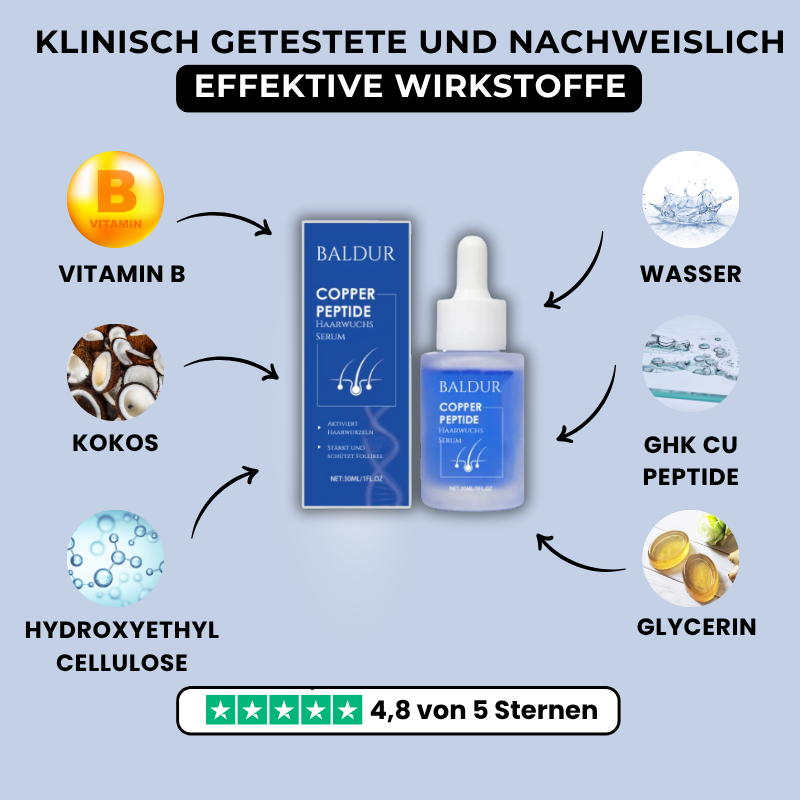Follicura: Klinisch erprobtes GHK CU Peptid Serum für Haarwurzel Aktivierung