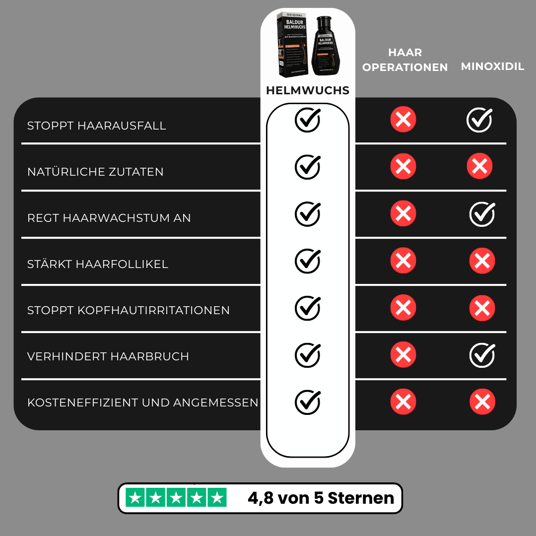 BALDUR - HELMWUCHS: Pflanzlicher DHT Blocker Conditioner mit ph Tiefenformel!