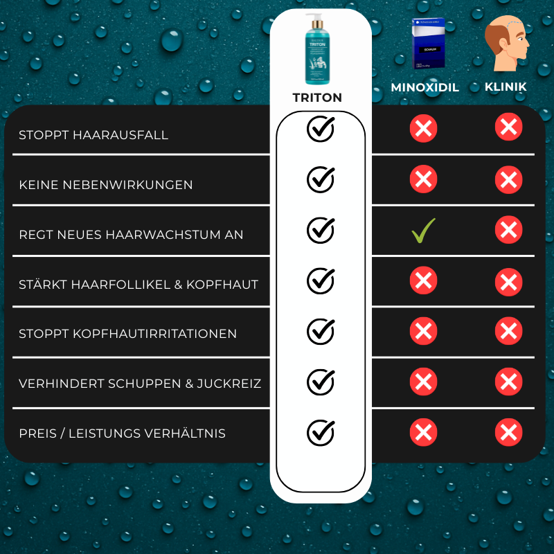 EXKLUSIV: 2x TRITON zum Preis von 1!